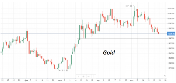 Во вторник цены на нефть продолжают умеренный подъем